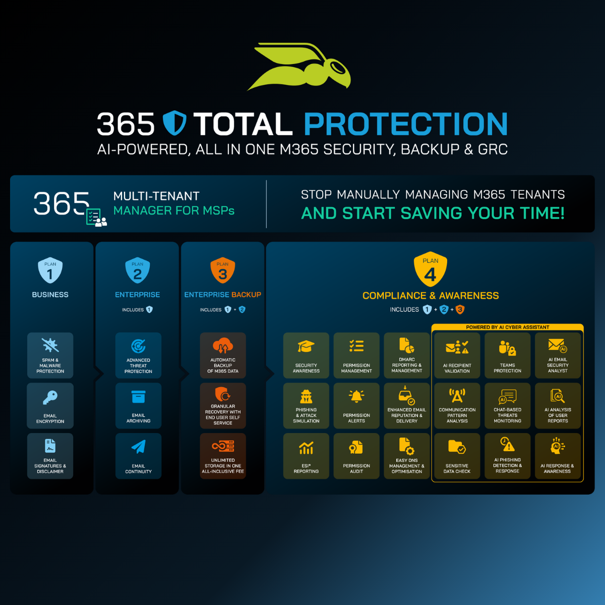 Hornetsecurity 365 Total Protection Plan 4 = COMPLIANCE & AWARENESS