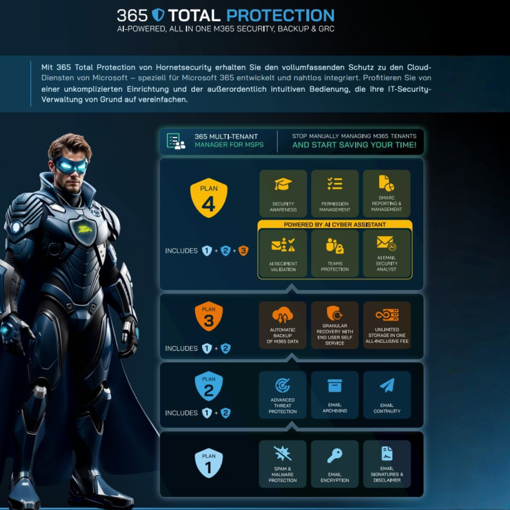 Hornetsecurity 365 Total Protection Plan 4 = COMPLIANCE & AWARENESS