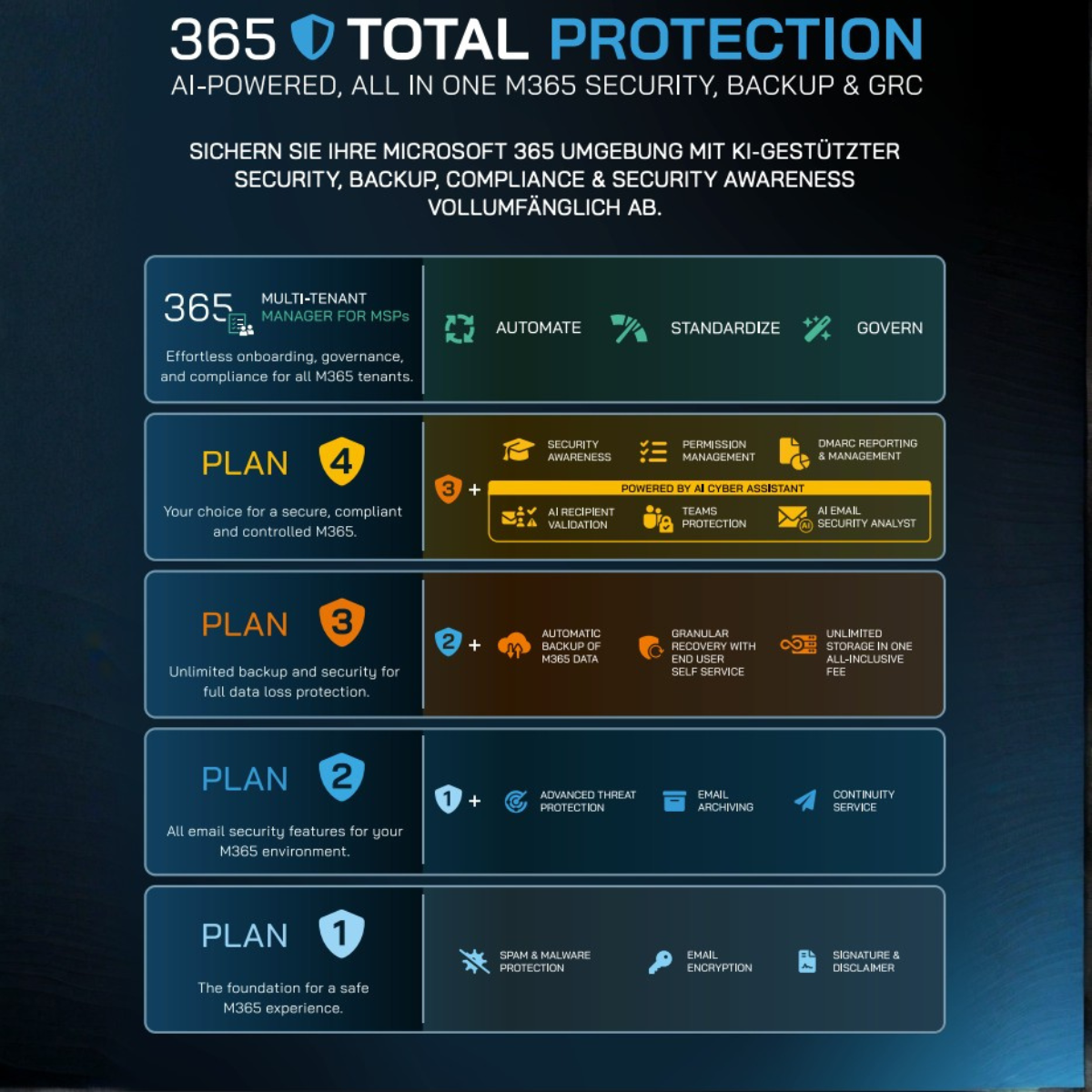 Hornetsecurity 365 Total Protection Plan 4 = COMPLIANCE & AWARENESS
