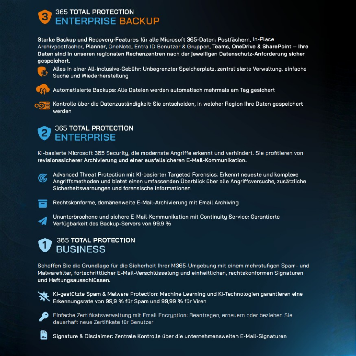 Hornetsecurity 365 Total Protection Plan 4 = COMPLIANCE & AWARENESS