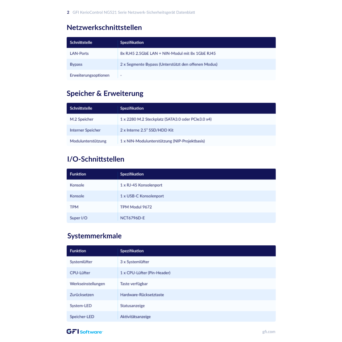 GFI KerioControl AI NG521